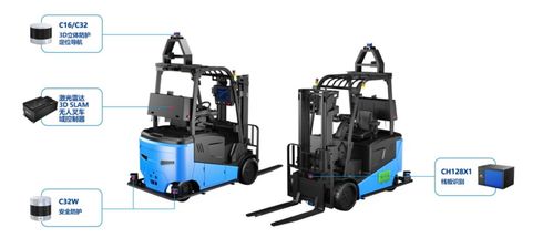 镭神智能引领未来 全球领先的3D SLAM无人叉车重塑智能物流